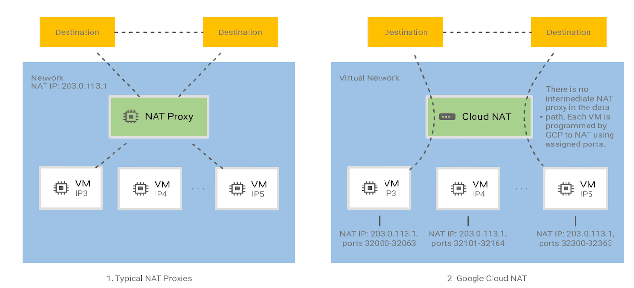 DevOps Quick Fix: GCP outgoing connection issues